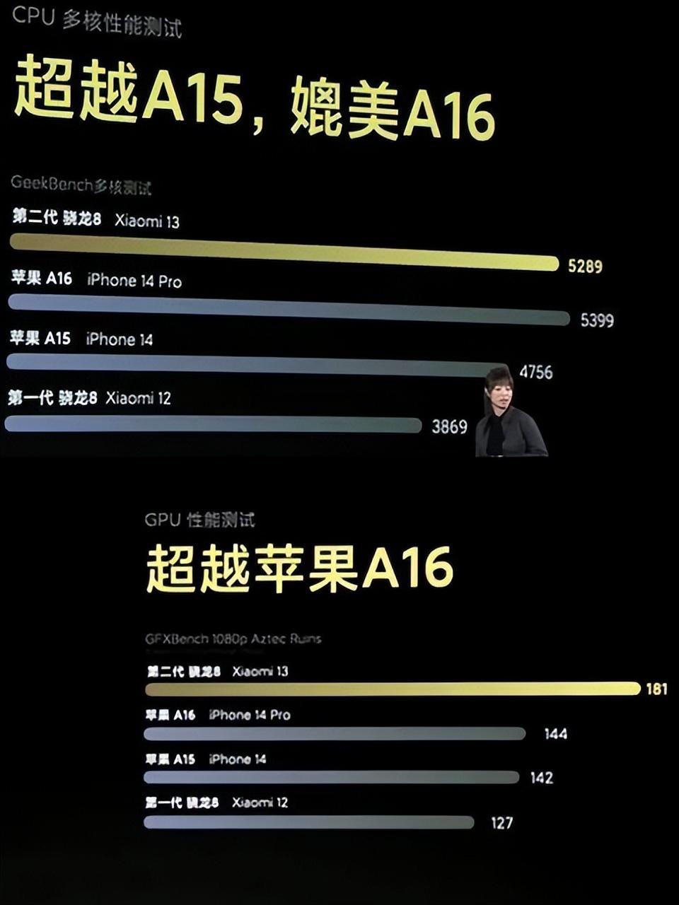 苹果a16处理器相当于骁龙多少？