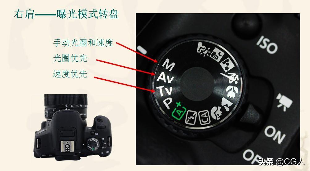 认识相机的各种转盘和按钮