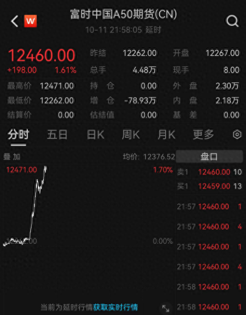 中央汇金出手，罕见同时增持四大行！A50指数直线拉升，分析师连夜紧急开会…