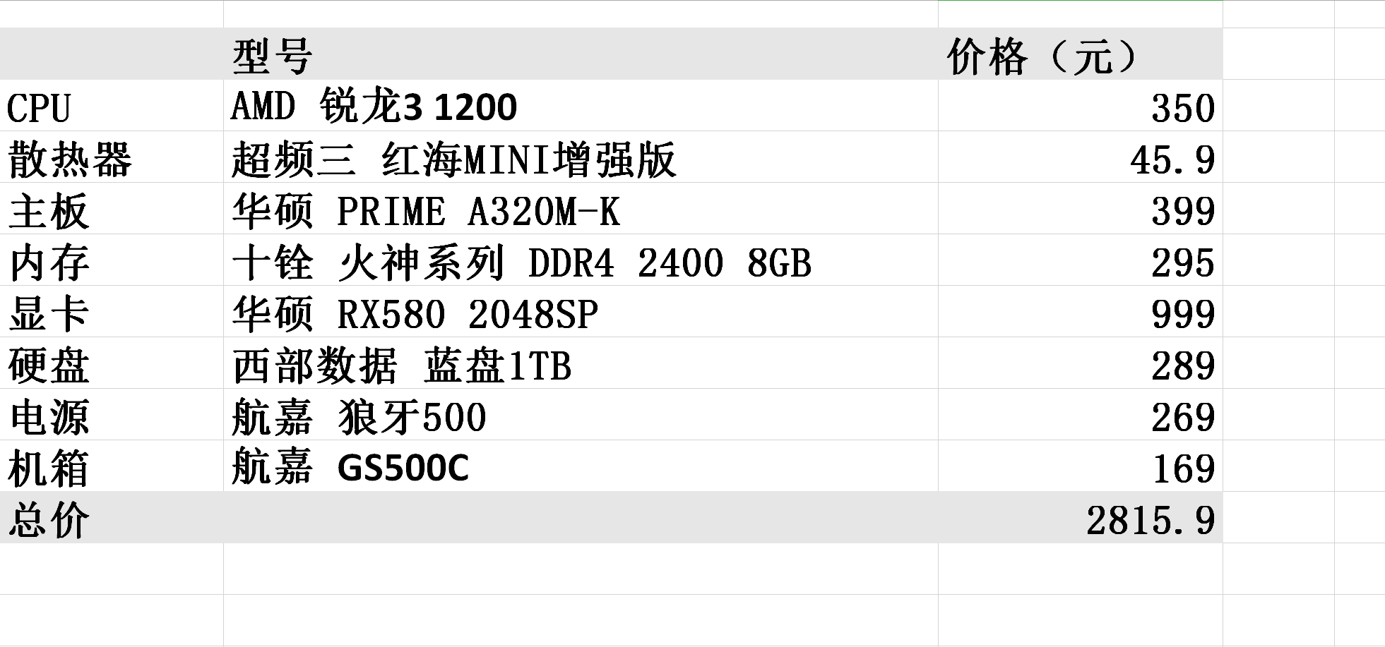 如何用最低的预算装出能玩3A大作的电脑?附配置单,望收藏