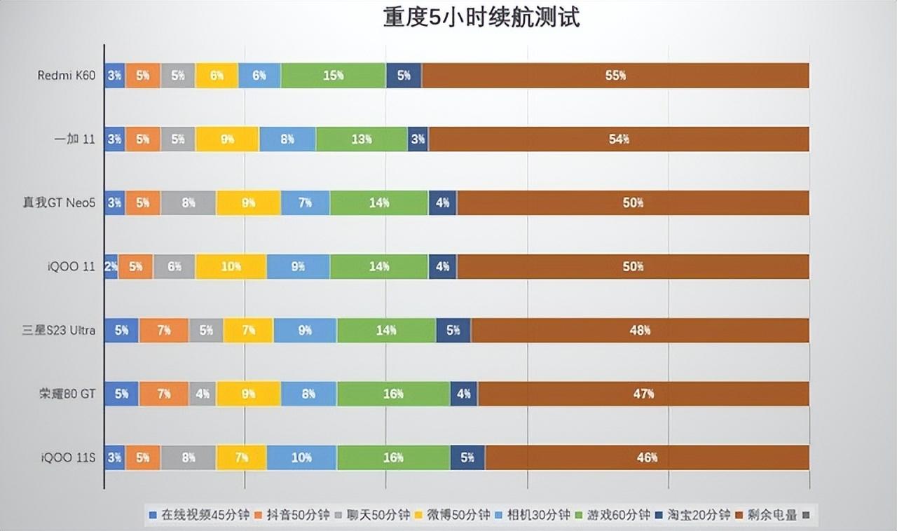 iQOO 11S长测：两大升级不算啥，关键一点才是真的爽