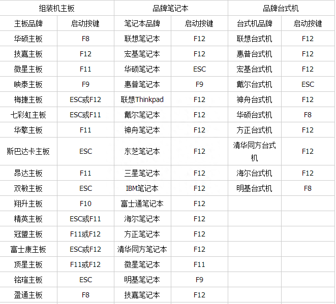不同电脑BIOS设置,无法启动U盘问题解决