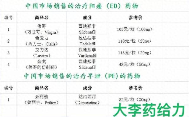 52.5%的男性忍受ED折磨。为什么印度仿制药价廉质优?