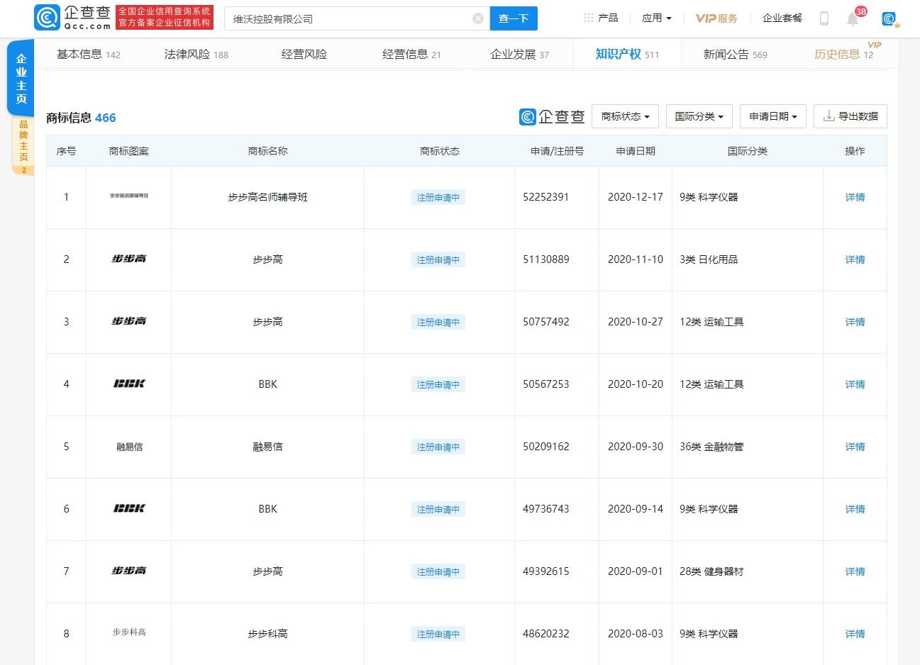 vivo 注册“步步高”“BBK”等商标，纪念曾经的经典品牌