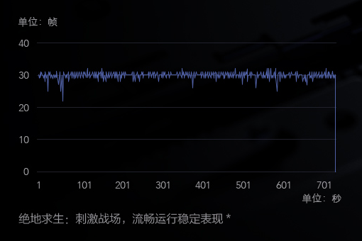 还在考虑小米平板4要不要入手？看完这十个问题你就有答案了