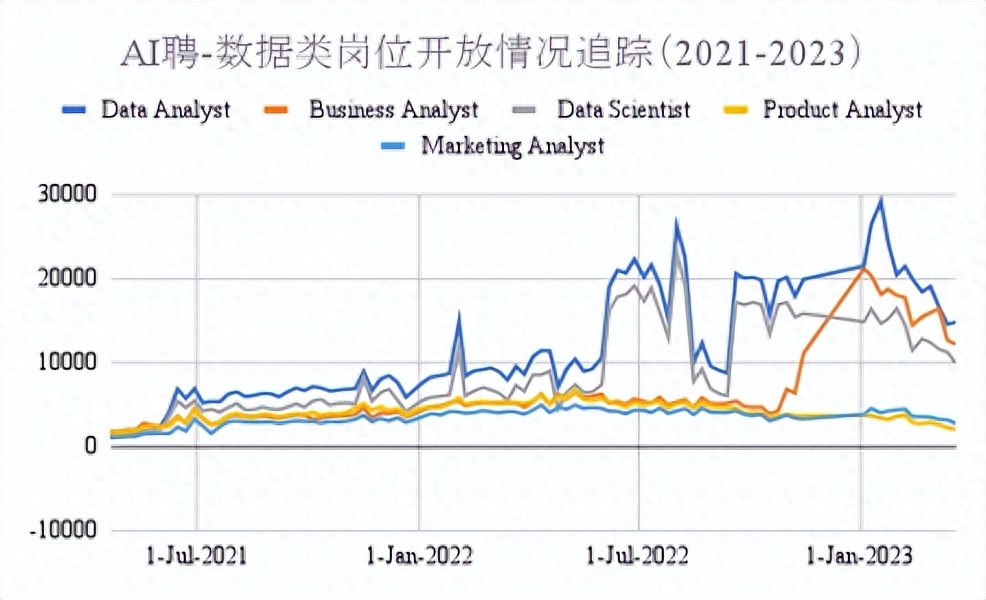 Applied Scientist 和Data Scientist有什么差别？