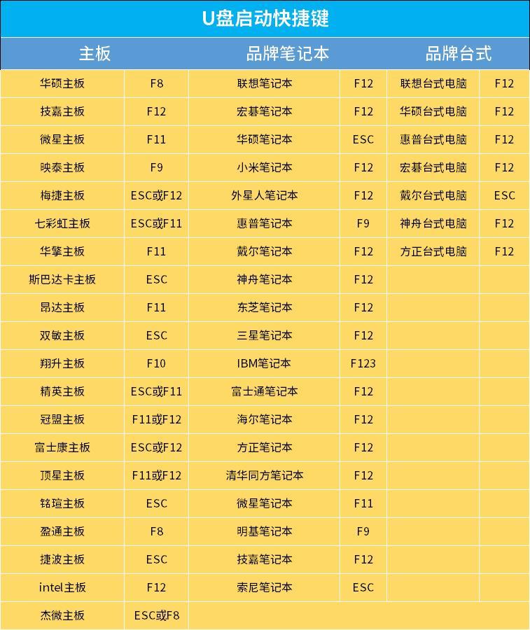 Win7、Win10 U盘系统重装(安装)教程