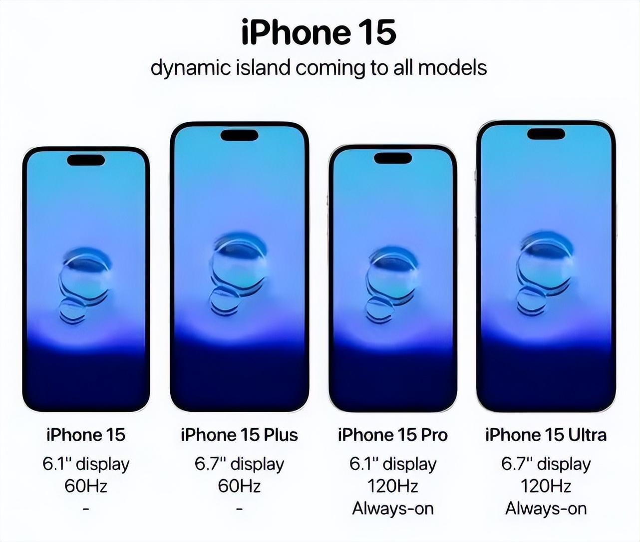iPhone15配置参数曝光，网友直呼买早了