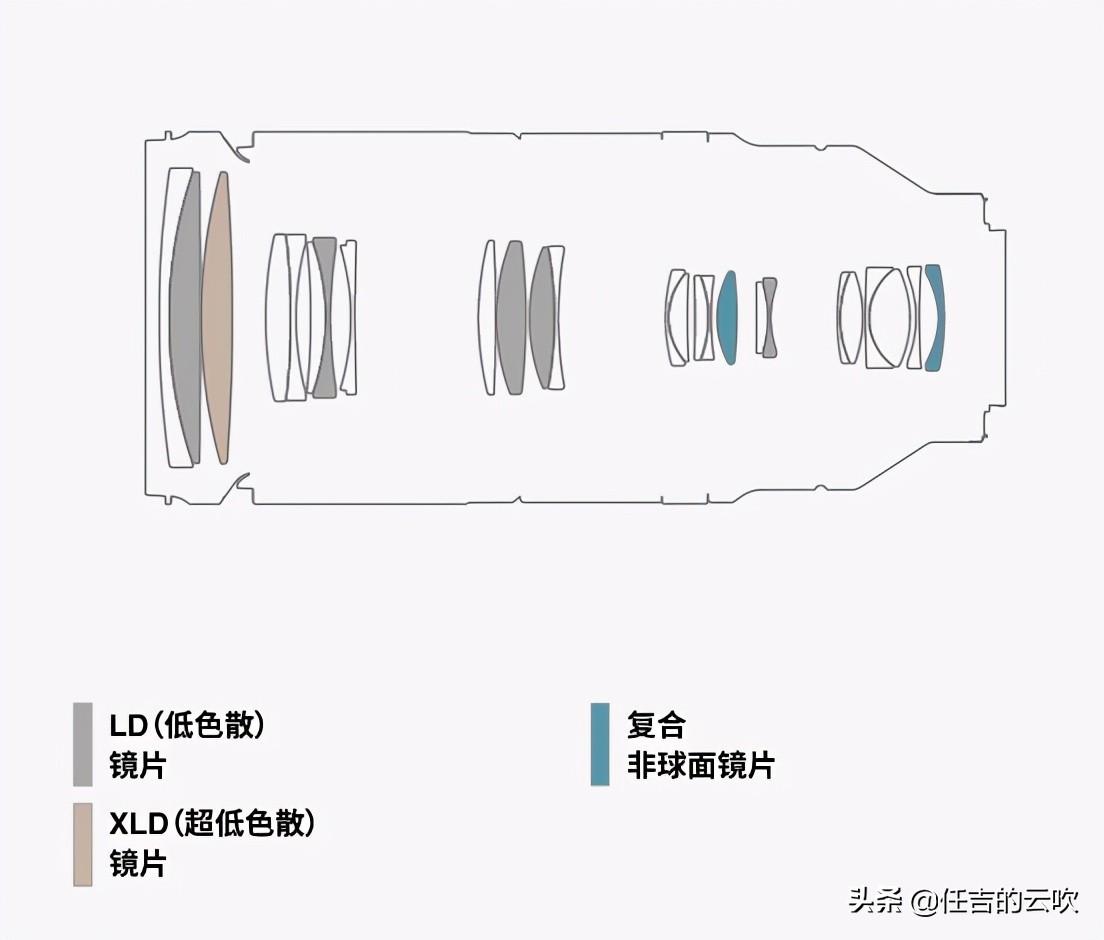 对腾龙150-500镜头官方的参数样张分析，镜头的分辨率高性价比高