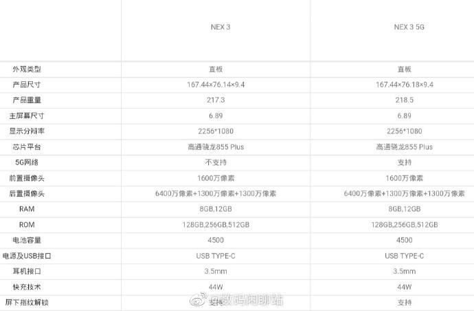 vivo NEX 3系列详细配置参数曝光：骁龙855 Plus+4500mAh电池