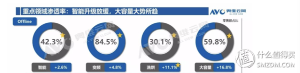 洗衣机:有容乃大 四千元10kg哪家强?松下、LG、三星对比横评