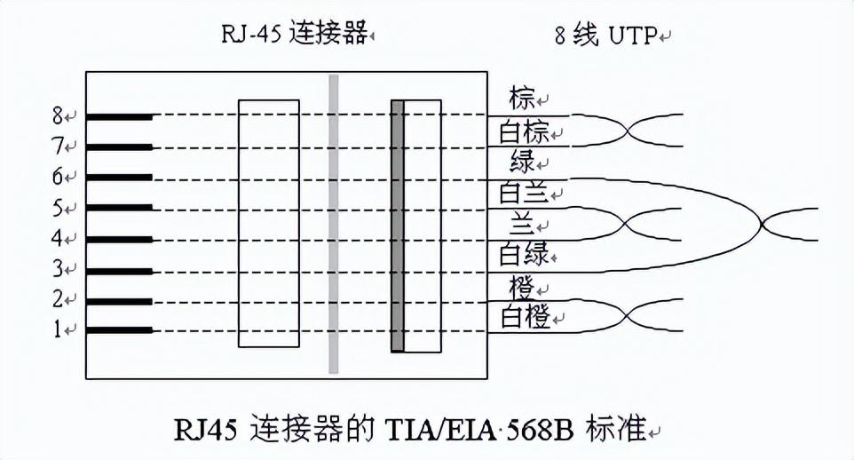 网线水晶头还有大小之分？超六类网线能插超五类的水晶头吗？