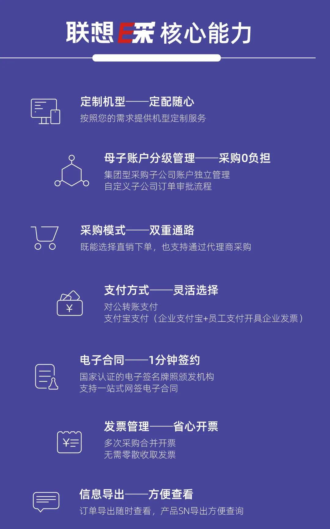 联想E采携手正方康特打造专属企业购