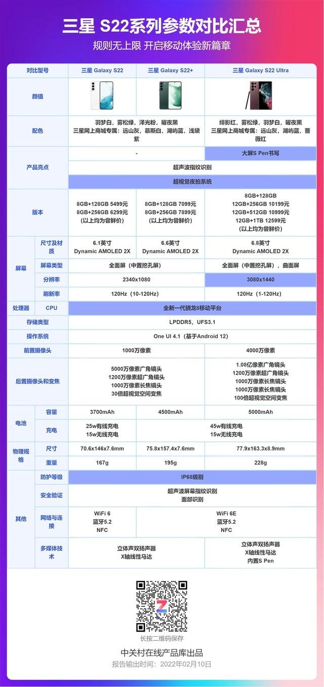 都说自己是旗舰，和三星Galaxy S22系列比一比到底怎么样？