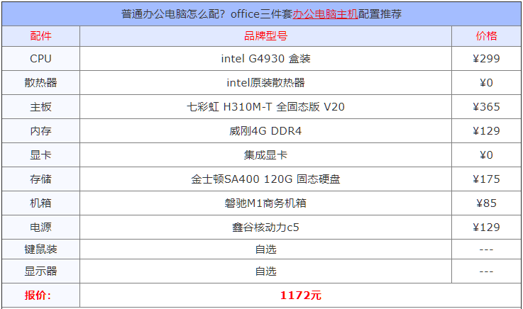 普通办公电脑怎么配？office三件套办公电脑主机配置推荐