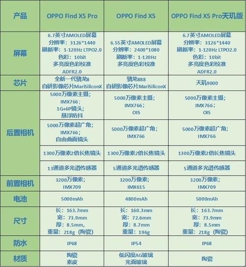 打造国产旗舰标杆，OPPO Find X5系列该看到的不止价格