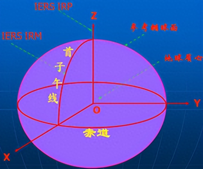 作为测绘人,还不懂CGCS2000坐标系?