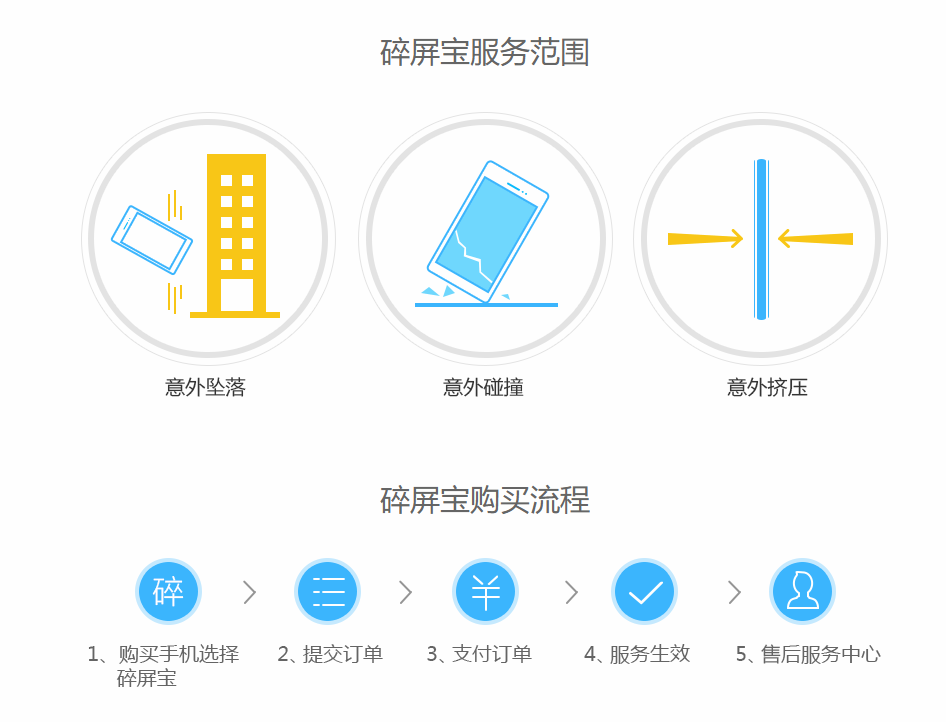 手机屏幕越来越贵，各家碎屏保横评，vivo最良心