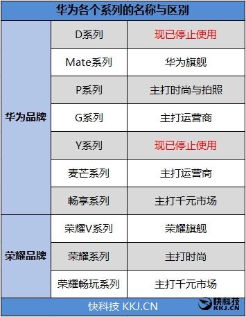 续航最好的华为手机！华为畅享7 Plus评测