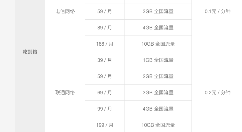 性价比无敌!小米推新款吃到饱手机卡:月租6元送60分钟语音
