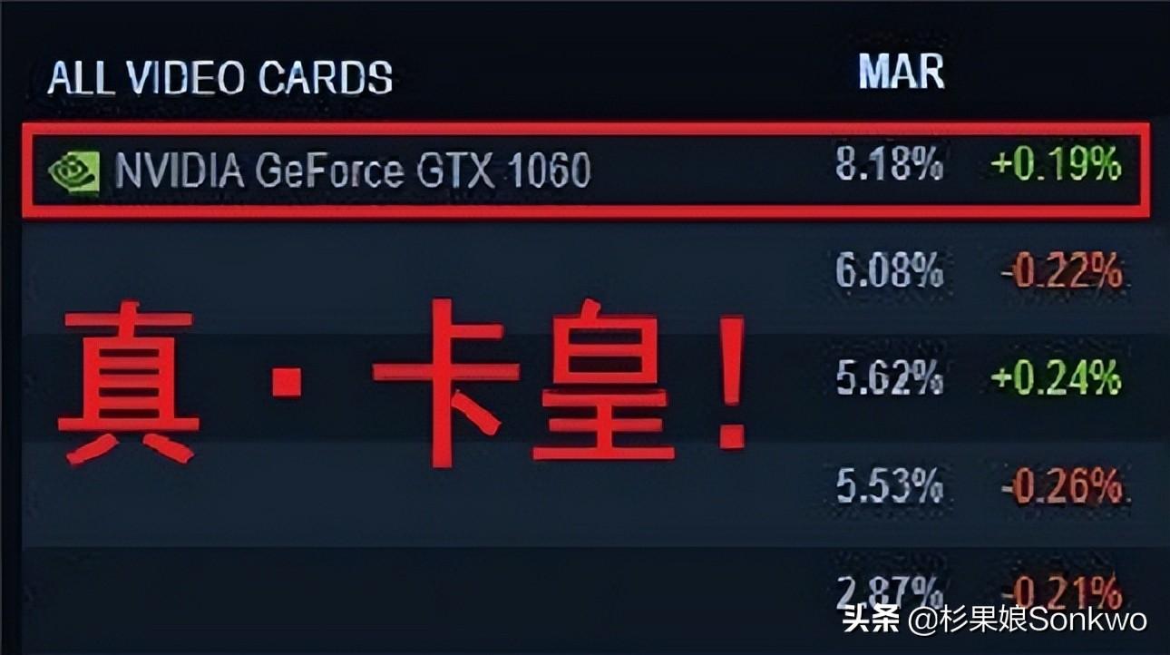 GTX 1060,到底还能再战几年?