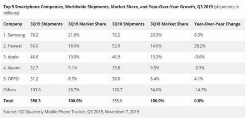 三年前的爆炸门，三星真的像人们说的那样，区别对待中国消费者？