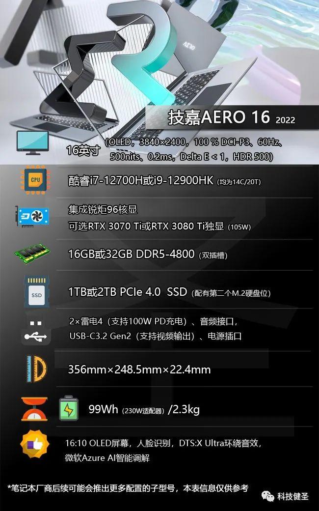 可选RTX3080Ti独显的4K OLED创作本！技嘉AERO 16是否值得选？