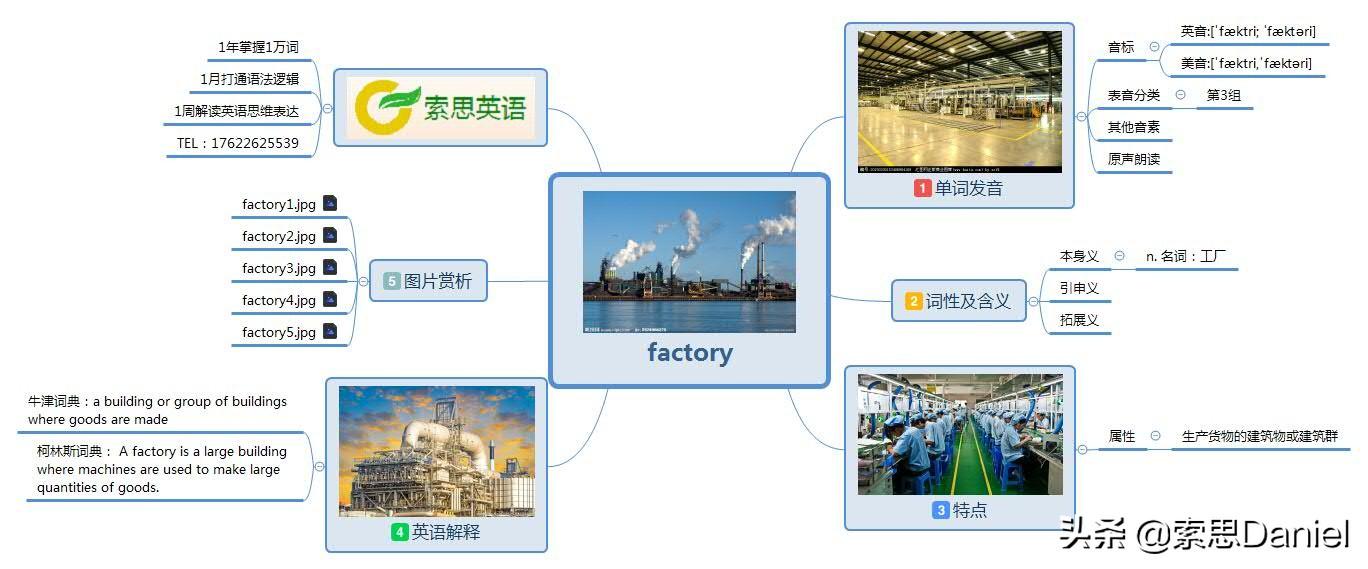 factory怎么读（actor用英语怎么说）