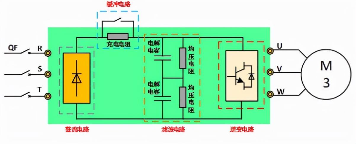什么是变频器？一文教你读懂变频器