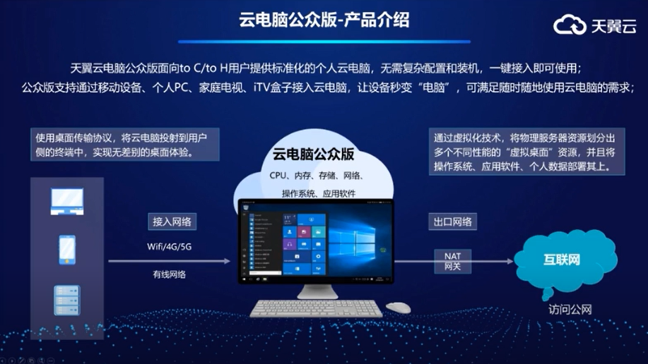 公众版与政企版，这两款云电脑我都要