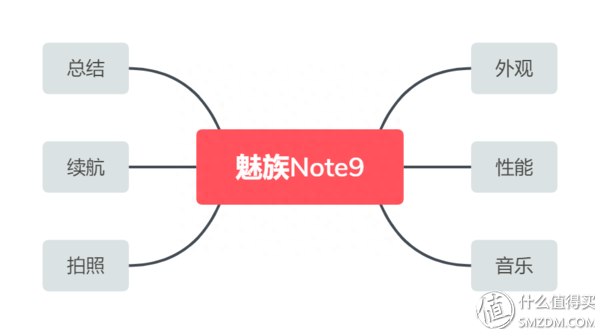 低调又内涵的千元机，魅族 Note9上手体验