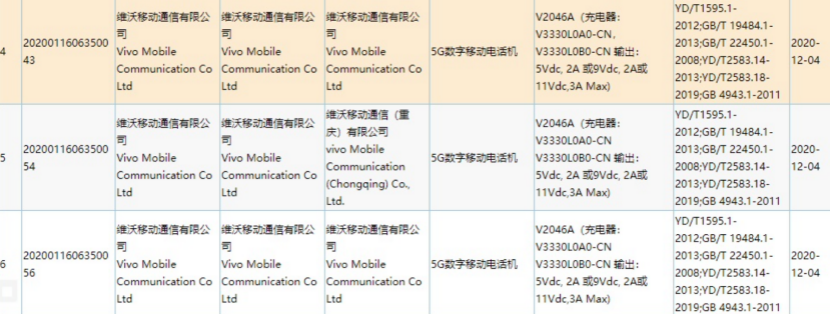 顶配搭载骁龙888！vivo多款新机入网，X60要来了？