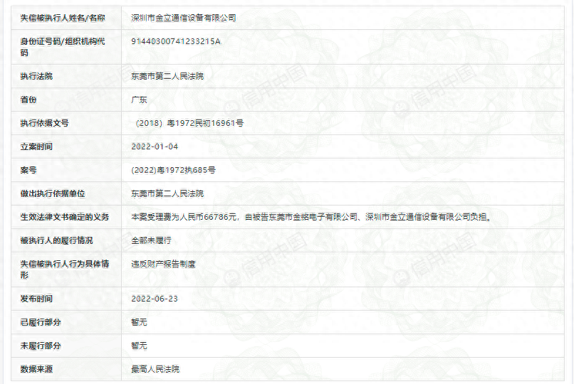 金立又摊上事了！曾为国产手机巨头，今被列入老赖名单