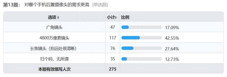 昔日诺基亚拍照神机挑战当下拍照旗舰 手机拍照6年能有多大变化？
