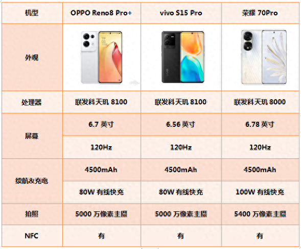 轻薄与颜值兼具!这三台绝美手机太适合女生