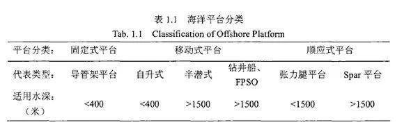 word文档怎么做三线表（毕业论文中word三线表格怎么做）