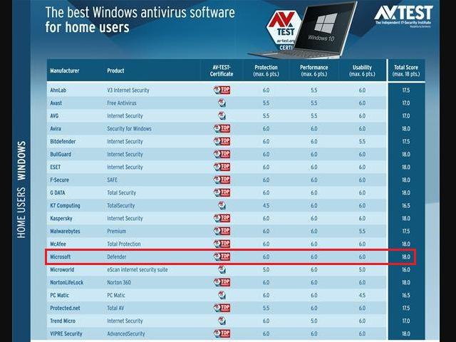 win10病毒防护怎么关掉（win10系统怎么关闭病毒防护）
