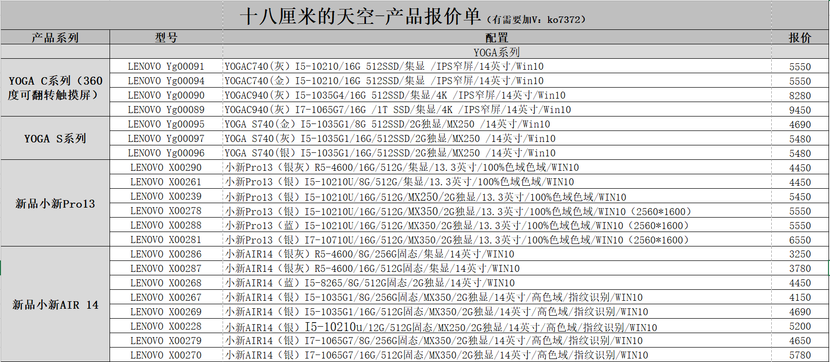 2020年联想最新笔记本报价参考！（包含小新Pro、拯救者R700等）