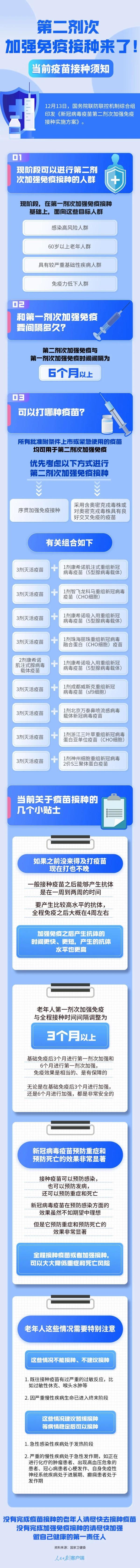 第四针来了，怎么打？权威回应