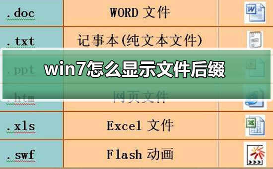 win7改文件后缀的步骤（显示文件后缀名win7）