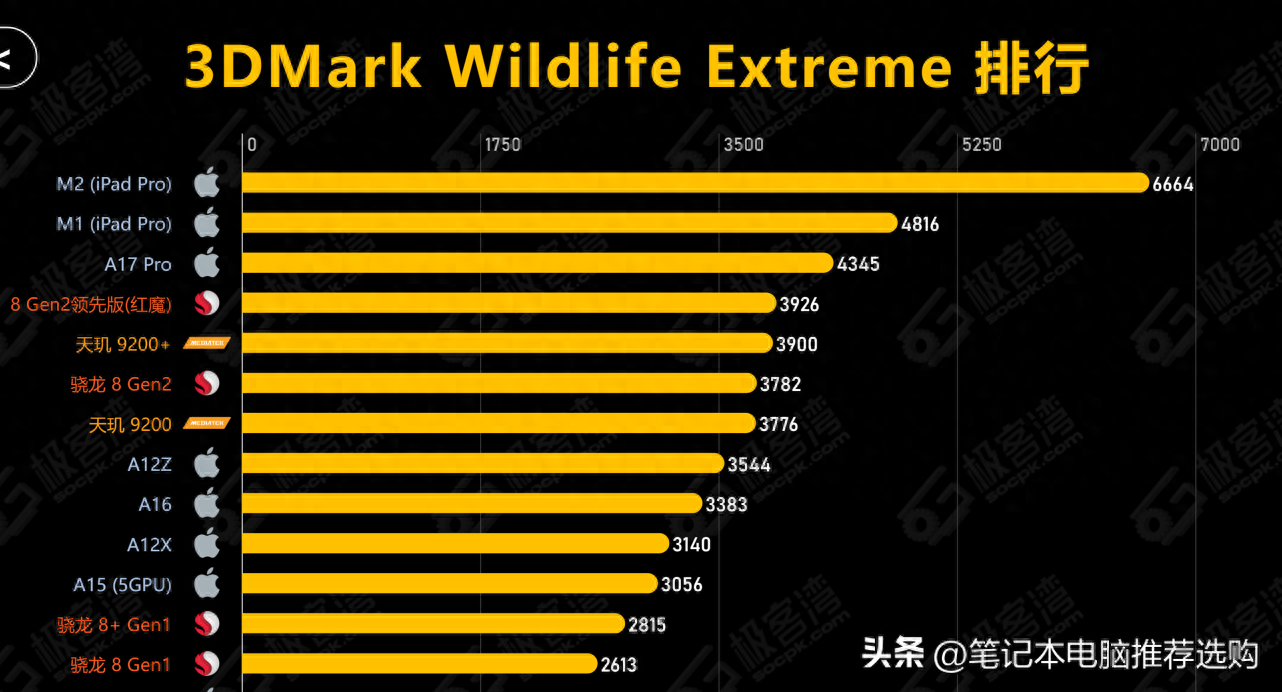 手机cpu排行榜前十名