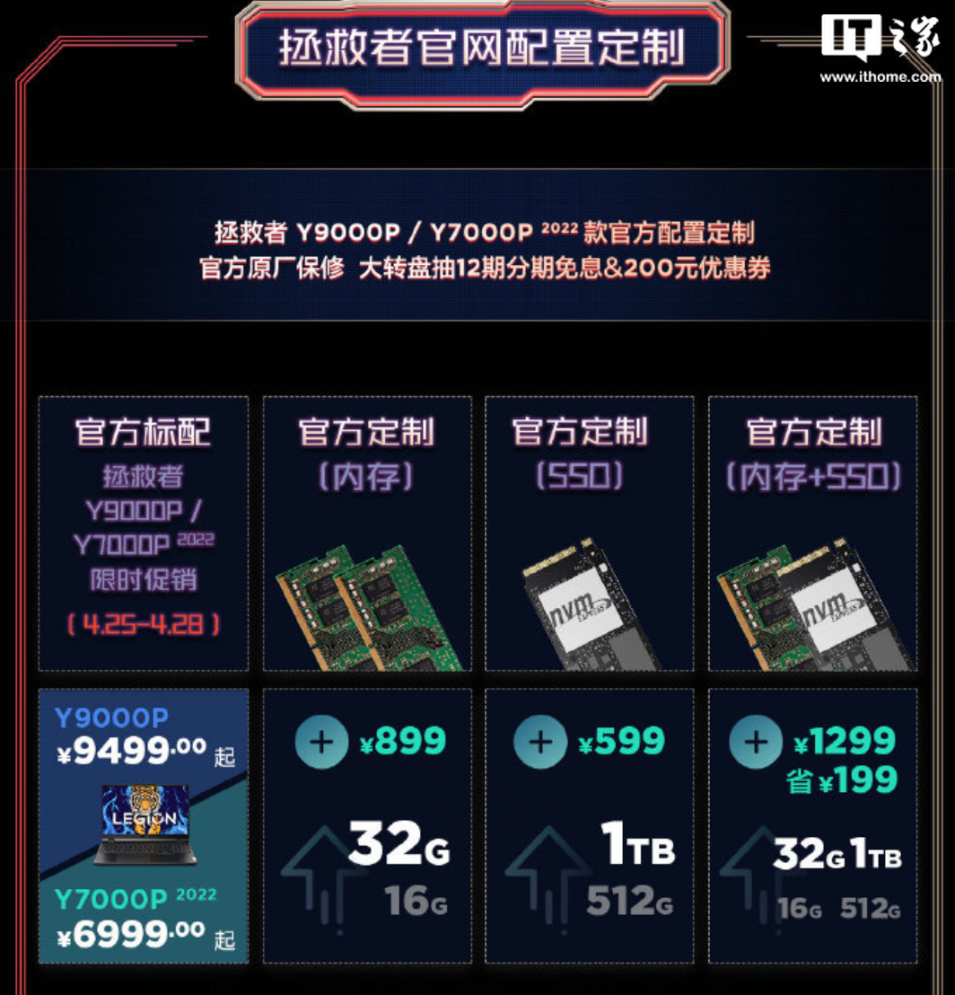联想官网现支持2022款拯救者游戏本配置定制，加16GB内存需899 元