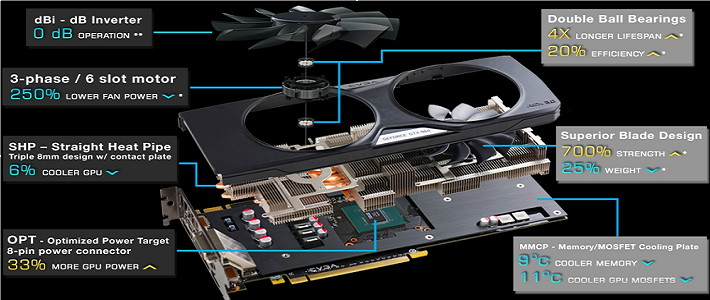 平民玩家的选择 - EVGA GTX960 深度评测