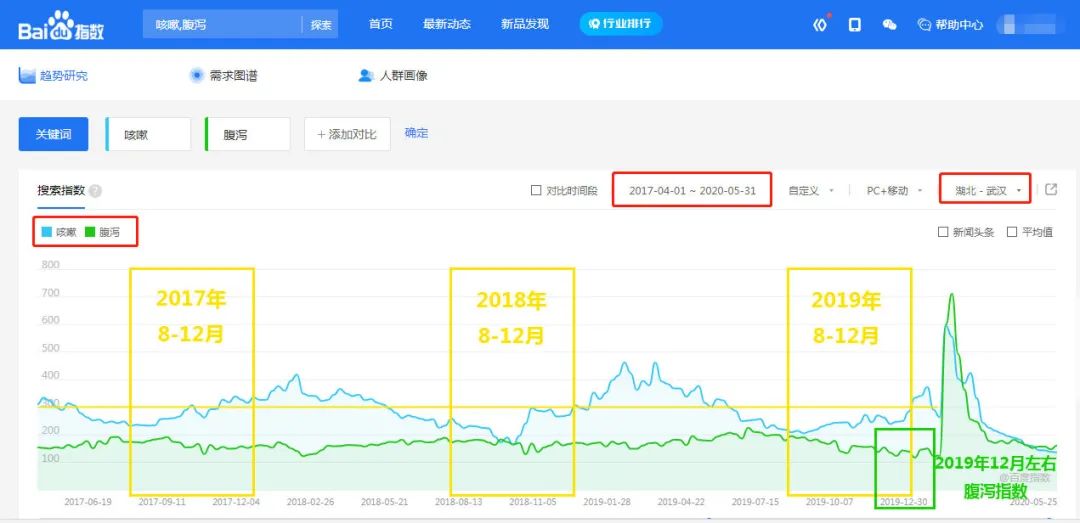 百度官方紧急回应