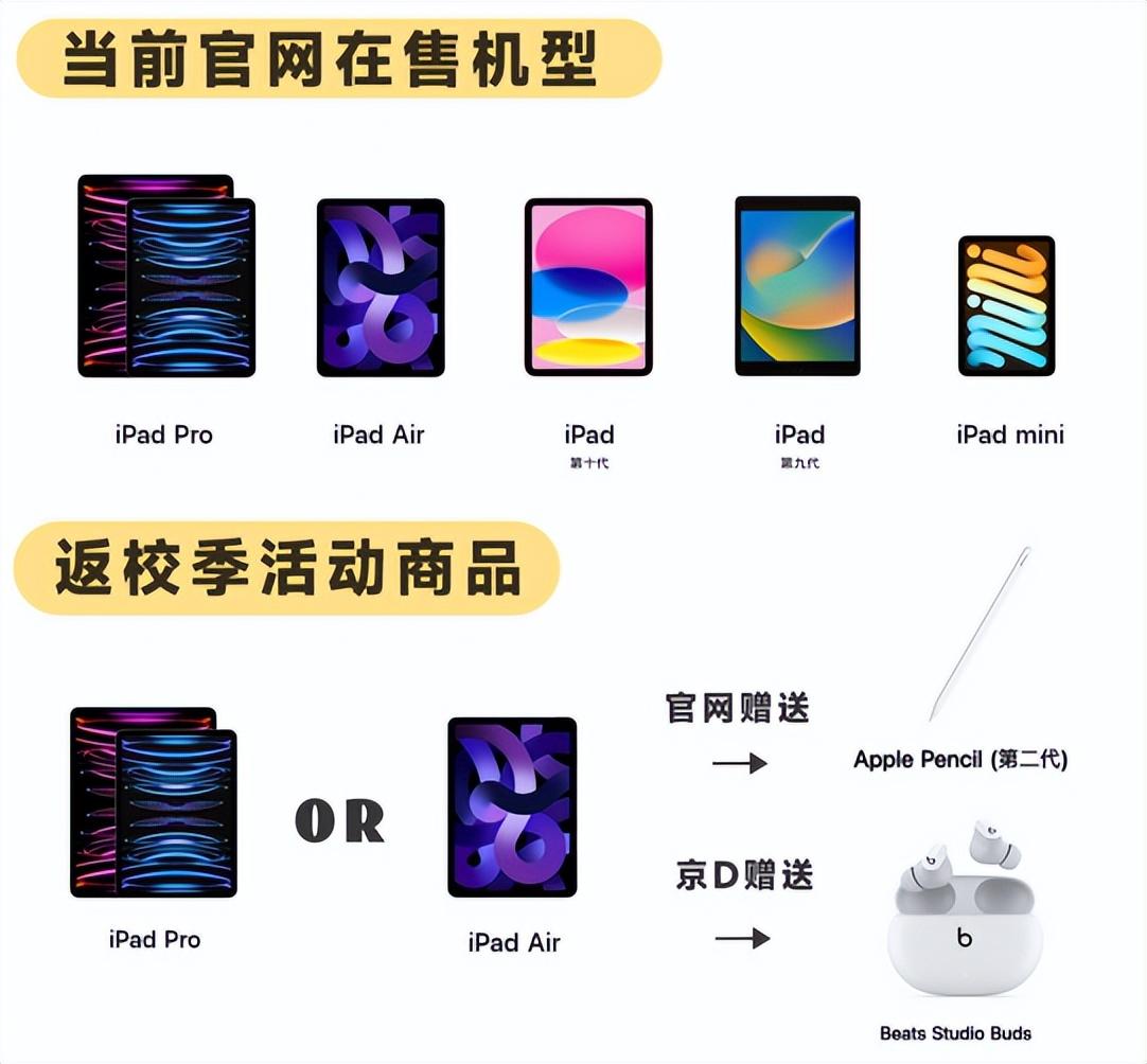 2023学生党iPad全系列选购指南！一篇全搞定
