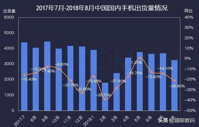 一场手机界的“消费降级”正在发生！荣耀畅玩8C吐槽向评测