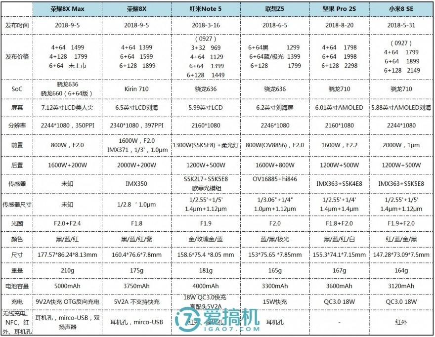 华为最香性价比神机！荣耀8X详细体验评测：莱茵认证LCD？