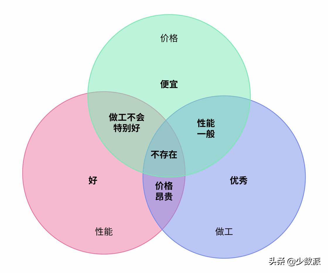 深度解析:Windows 笔记本到底怎么选?这些型号值得你关注