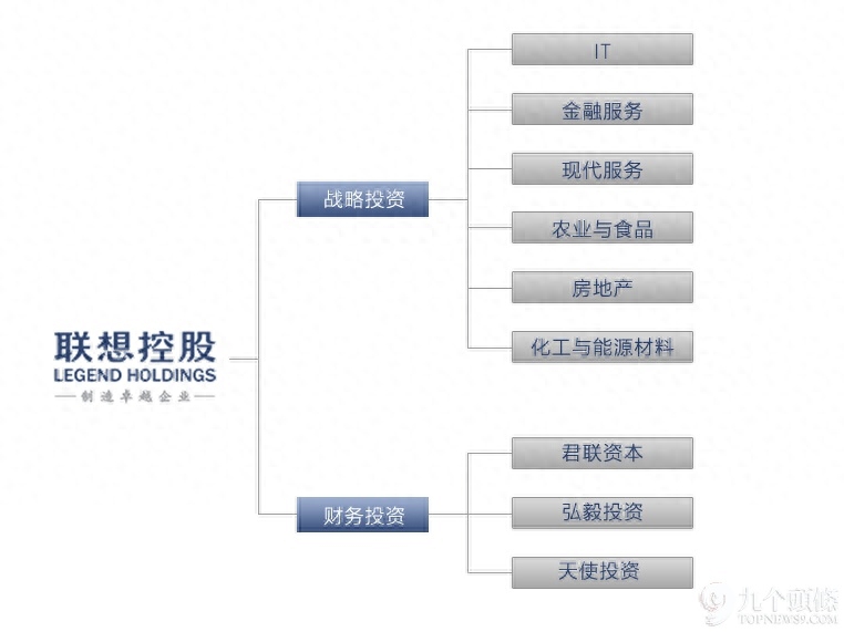 联想集团、联想控股、联想中国……你分得清吗？