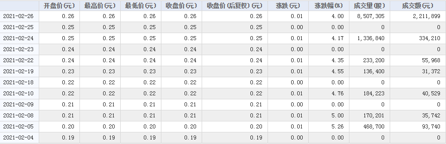 退至老三板连获七个涨停，谁在等“欠122亿”的乐视网“翻身”？